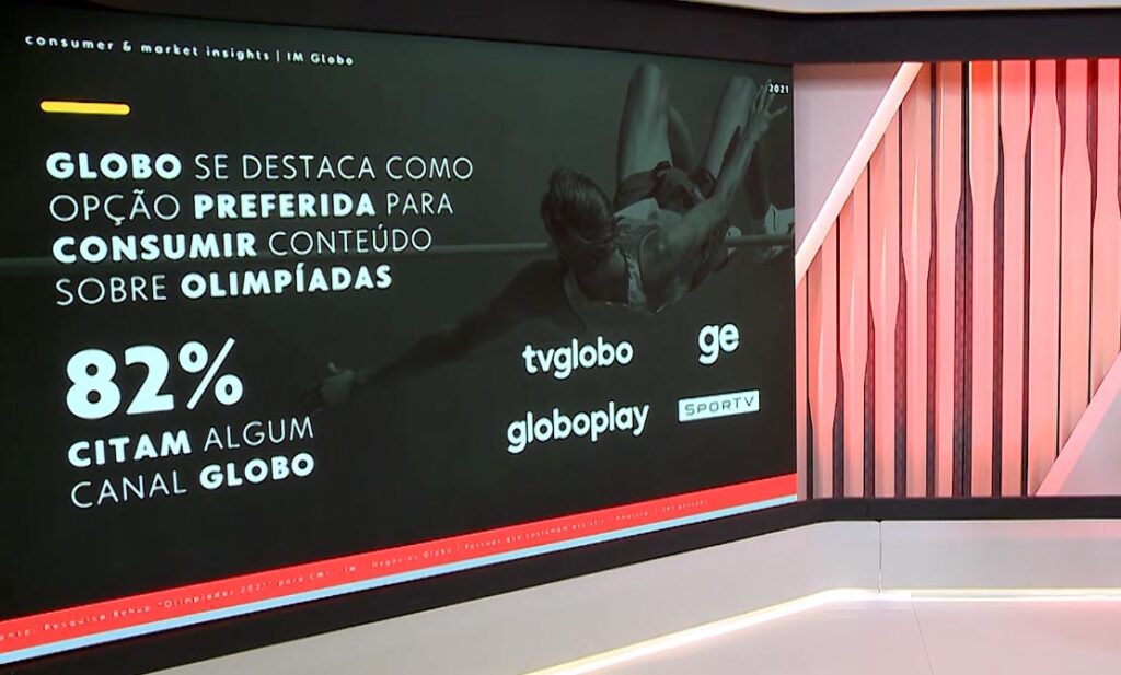 Globoplay terá canal dedicado para Jogos de Tóquio