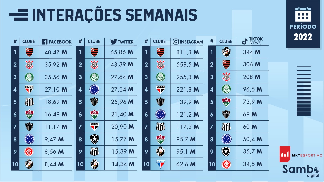 Ranking de Clubes Brasileiros